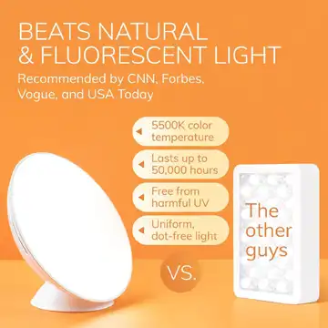 circadian optics 10,000 lux work from home aid reviews