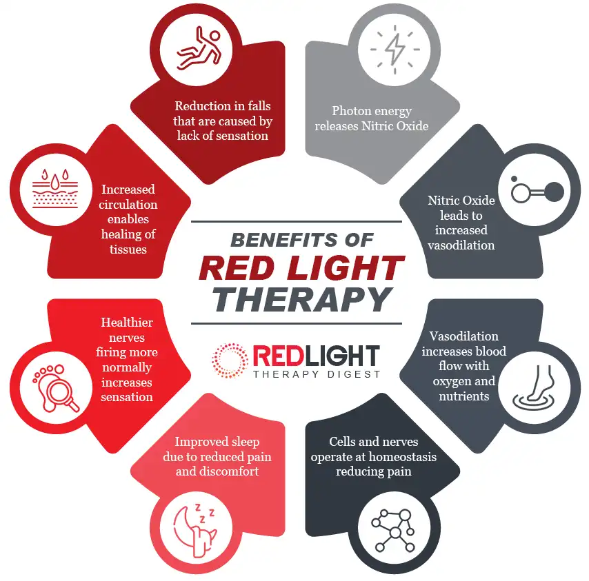 Qué es capaz de hacer la terapia de luz roja por nosotros?