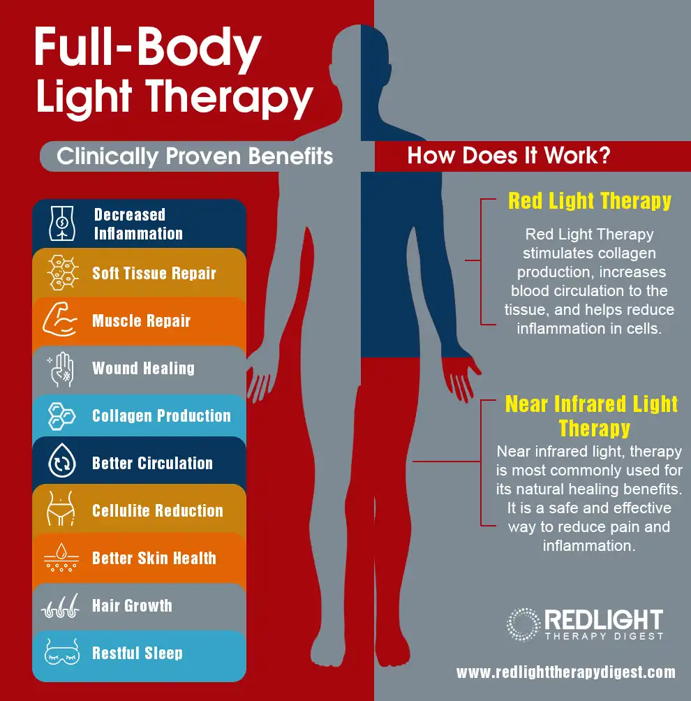 ▷ Terapia luz roja: ¿Qué es y qué beneficios tiene?