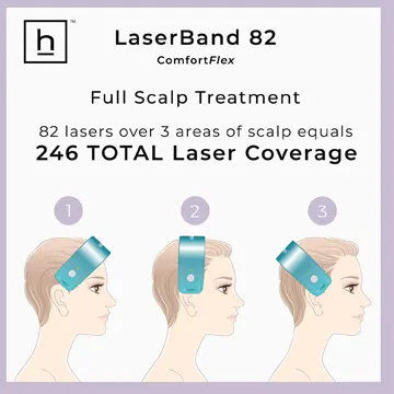hairmax laserband 82 – comfortflex