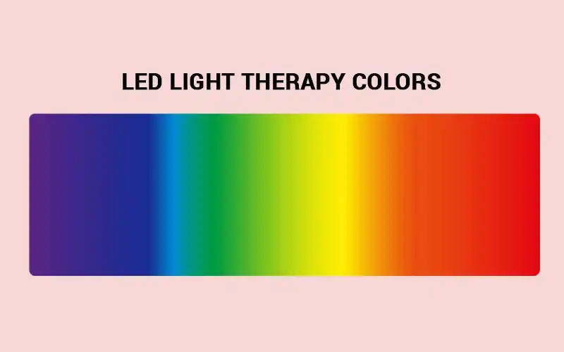 LED Light Therapy Colors | Benefits of Colors in the LED Light Spectrum
